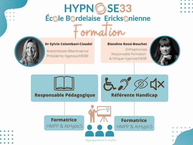 Formation en Hypnose Médicale & Paramédicale en Pratique. Formation en Hypnose Médicale & Paramédicale en Pratique.